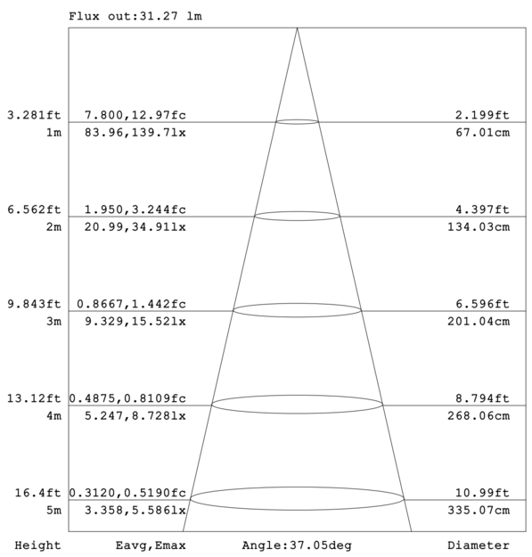 Emergency light remote head single 2W 3.6-24VDC