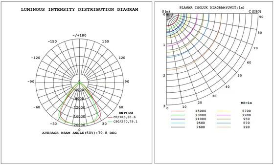 UFO highbay V2 240-200-150W 120-347V 40K black clear 90 deg. motion dim 0-10V