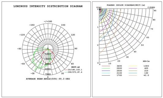 Wall pack SS 120-100-80W 120-347V 30-40-50K bronze clear 120 deg. DC12V int. photo.