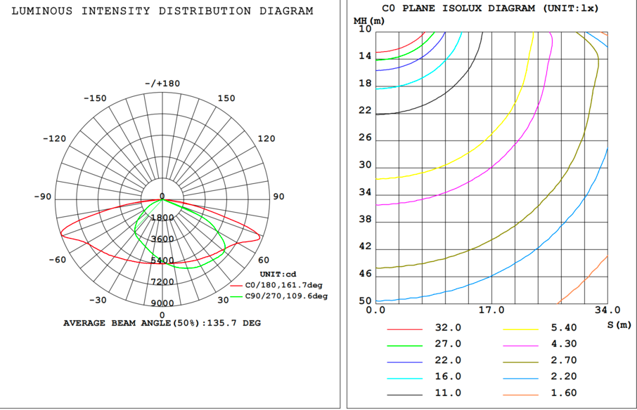 Flood light 200W 100-277V 57K bronze clear 120 deg. int. photo.