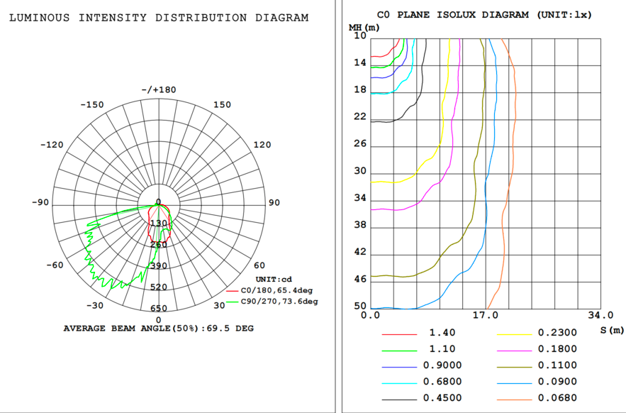 Wall pack mini 120 deg. 13W 100-277V 40K black clear int. photo.