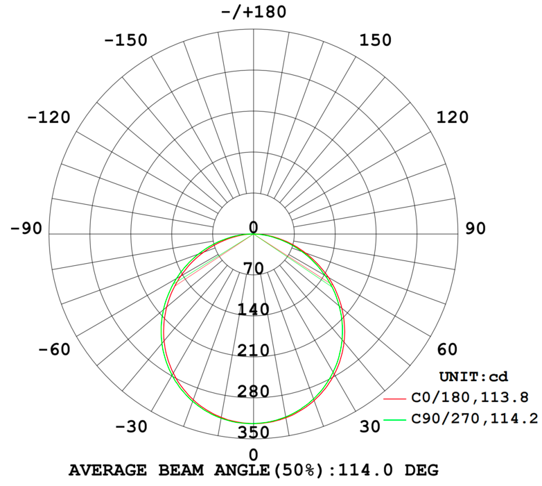 Slim Panel 6" 12W 120V 30-40-50K black frost dim TRIAC