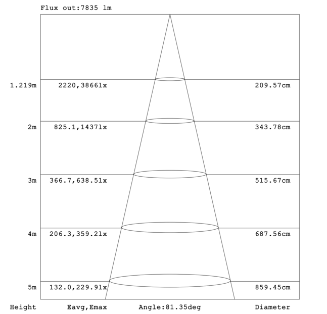 (Vente finale) Flood light 100W 100-277V 57K bronze clear 120 deg. int. photo.