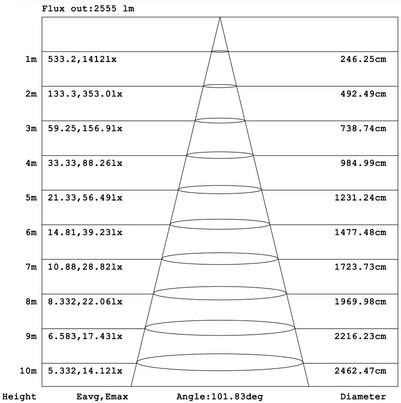 Luminaire linéaire 8 pi 80-70-60 W 120-347 V 35-40-50 K blanc givré 12 V CC, intensité variable 0-10 V