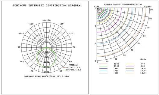 [2pk] Panel light 1x4' 40-30-25W 120-347V 35-40-50K white frost dim 0-10V