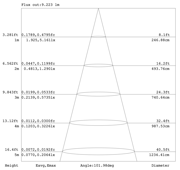 Emergency light running man ABS white 120-347V 180 mins NiCad 0.5W