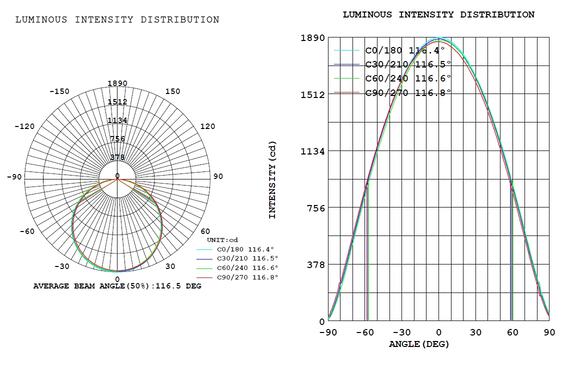 [2pk] Panel light 2x2' 40-36-30-25-20W 120-347V 35-40-50K white frost dim 0-10V