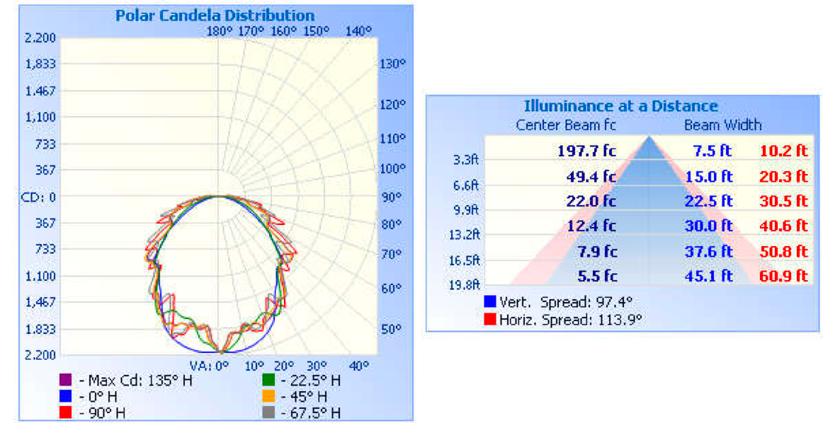 Vapor tight 4ft 45W 100-277V 50K white clear dim 0-10V