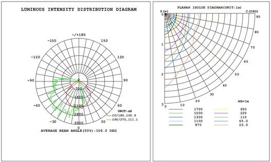 Wall pack SS 60-40-30W 120-347V 30-40-50K bronze clear 120 deg. DC12V int. photo.