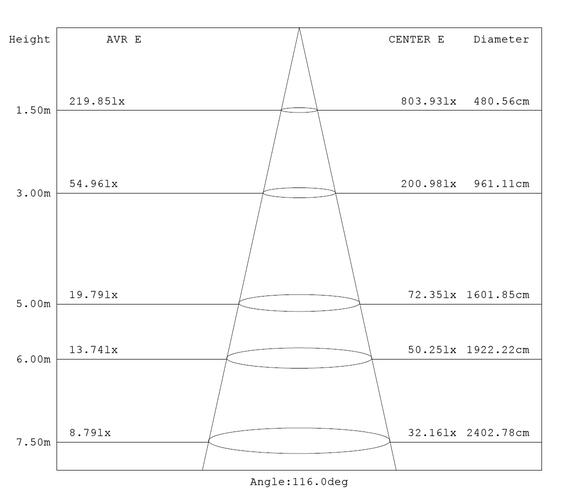 (Vente finale) [2pk] Panel light 1x4' 40-36-30-25-20W 120-347V 35-40-50K white frost dim 0-10V