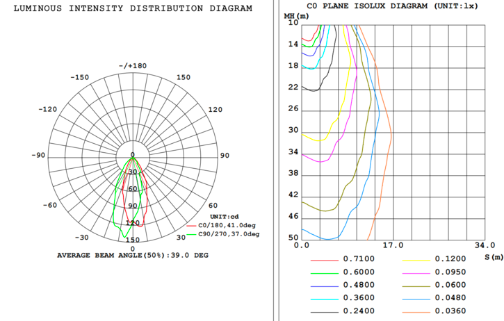 Emergency light remote head single 2W 3.6-24VDC
