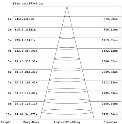 (Vente finale) Area light V3 300-240-200W 100-277V 30-40-50K bronze clear type3M motion base twist lock photo