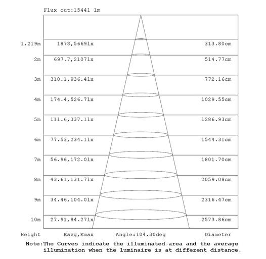 UFO Highbay 150W 120-277V Frosted Lens 50K Dimmable