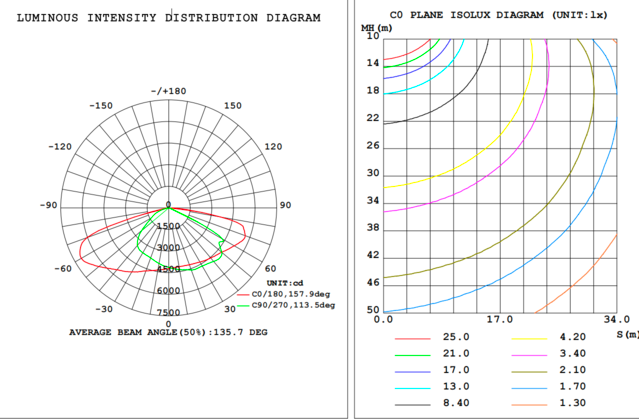(Vente finale) Flood light 150W 100-277V 57K bronze clear 120 deg. int. photo.