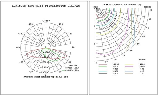 Area light V3 500-450-400W 100-277V 57K bronze clear type3M motion base twist lock photo