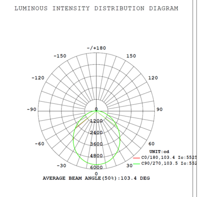 UFO highbay dome V2 100W 100-277V 50K black frost 120 deg. dim 0-10V