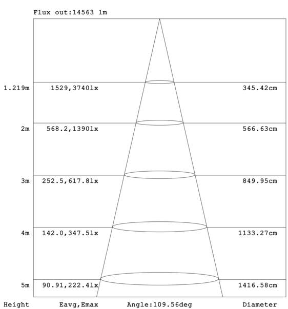 Flood light 200W 100-277V 57K bronze clear 120 deg. int. photo.