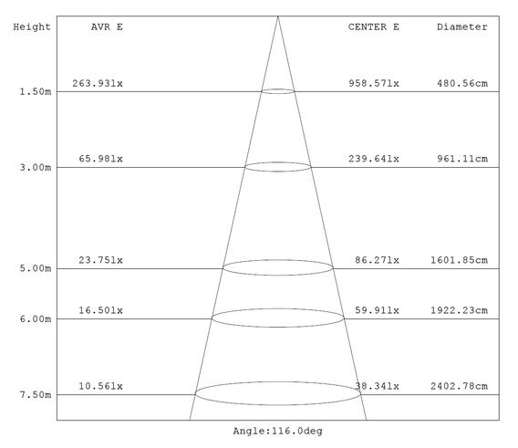 [2pk] Panel light 2x4' 50-45-40-30-25W 120-347V 35-40-50K white frost dim 0-10V