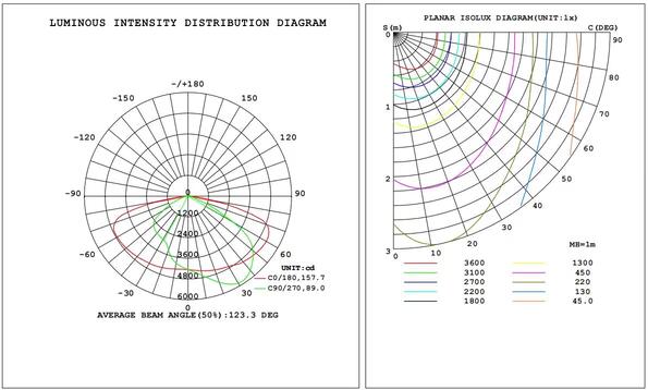 (Vente Finale) Area light V3 150-100-70W 277-480V 30-40-50K bronze clear type3M motion base twist lock photo