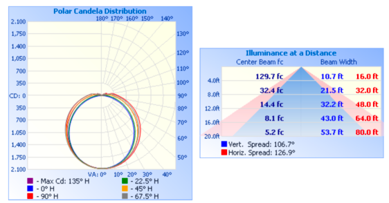Étanche à la vapeur, 4 pi, 56 W, 100-277 V, 50 K, blanc givré, intensité variable 0-10 V