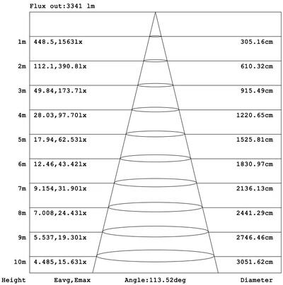 [2pk] Panel light 1x4' 40-30-25W 120-347V 35-40-50K white frost dim 0-10V