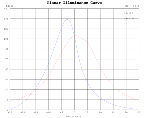 Area light V3 500-450-400W 120-347V 57K bronze clear type3M motion base twist lock photo