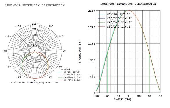 [2pk] Panel light 2x4' 50-45-40-30-25W 120-347V 35-40-50K white frost dim 0-10V