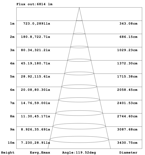 Luminaire linéaire Retrofit 4 pi 65-60-50-40-30 W 120-347 V 35-40-50-57-65 K blanc givré, intensité variable 0-10 V