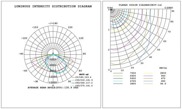 (Vente finale) Area light V3 300-240-200W 100-277V 30-40-50K bronze clear type3M motion base twist lock photo