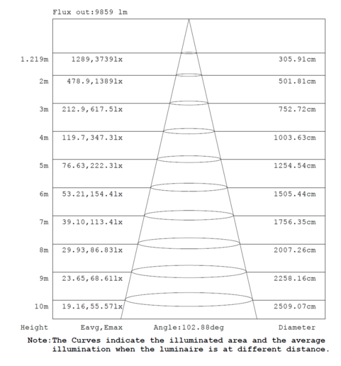 UFO highbay dome V2 100W 100-277V 50K black frost 120 deg. dim 0-10V