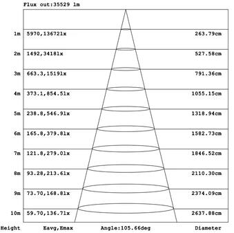 Éclairage de zone V3 500-450-400 W 100-277 V Bronze 57 K transparent, culot à mouvement 3M, verrouillage par rotation (photo)