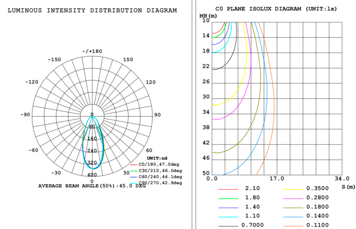 Emergency light dual-head 1.6W 120-347V battery 120mins 1W