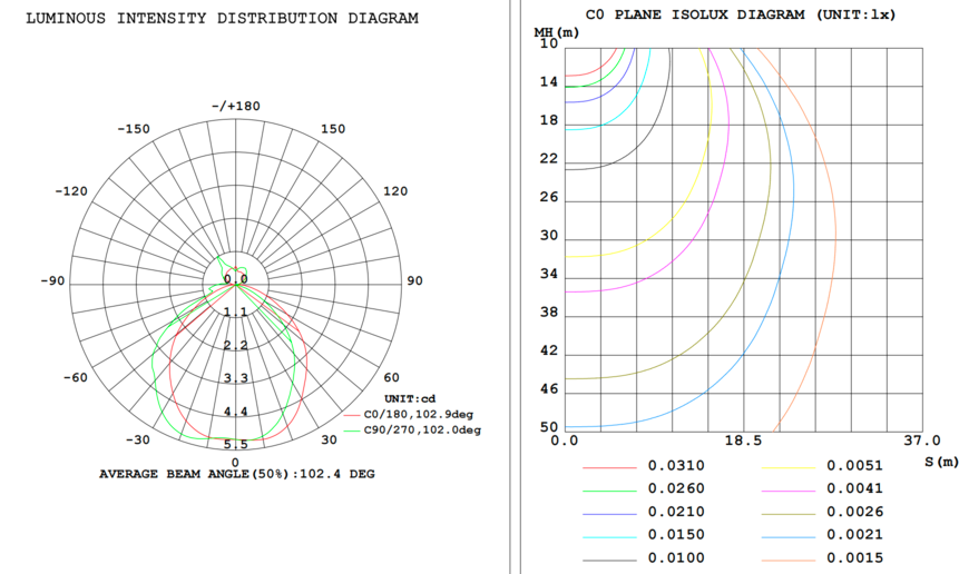 Emergency light running man ABS white 120-347V 180 mins NiCad 0.5W