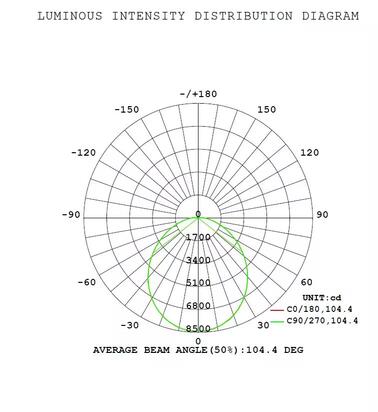 UFO Highbay 150W 120-277V Frosted Lens 50K Dimmable