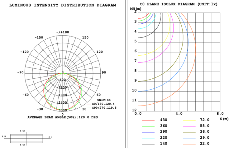 Linear Retrofit 4ft 65-60-50-40-30W 120-347V 35-40-50-57-65K white frost dim 0-10V motion