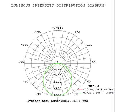 UFO highbay dome V2 150-100-80W 120-347V 40-50K black frost 120 deg. dim 0-10V
