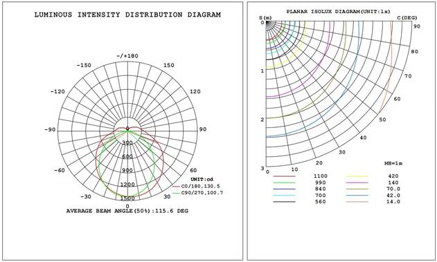 Linear fixture 8ft 80-70-60W 120-347V 35-40-50K white frost 12VDC dim 0-10V